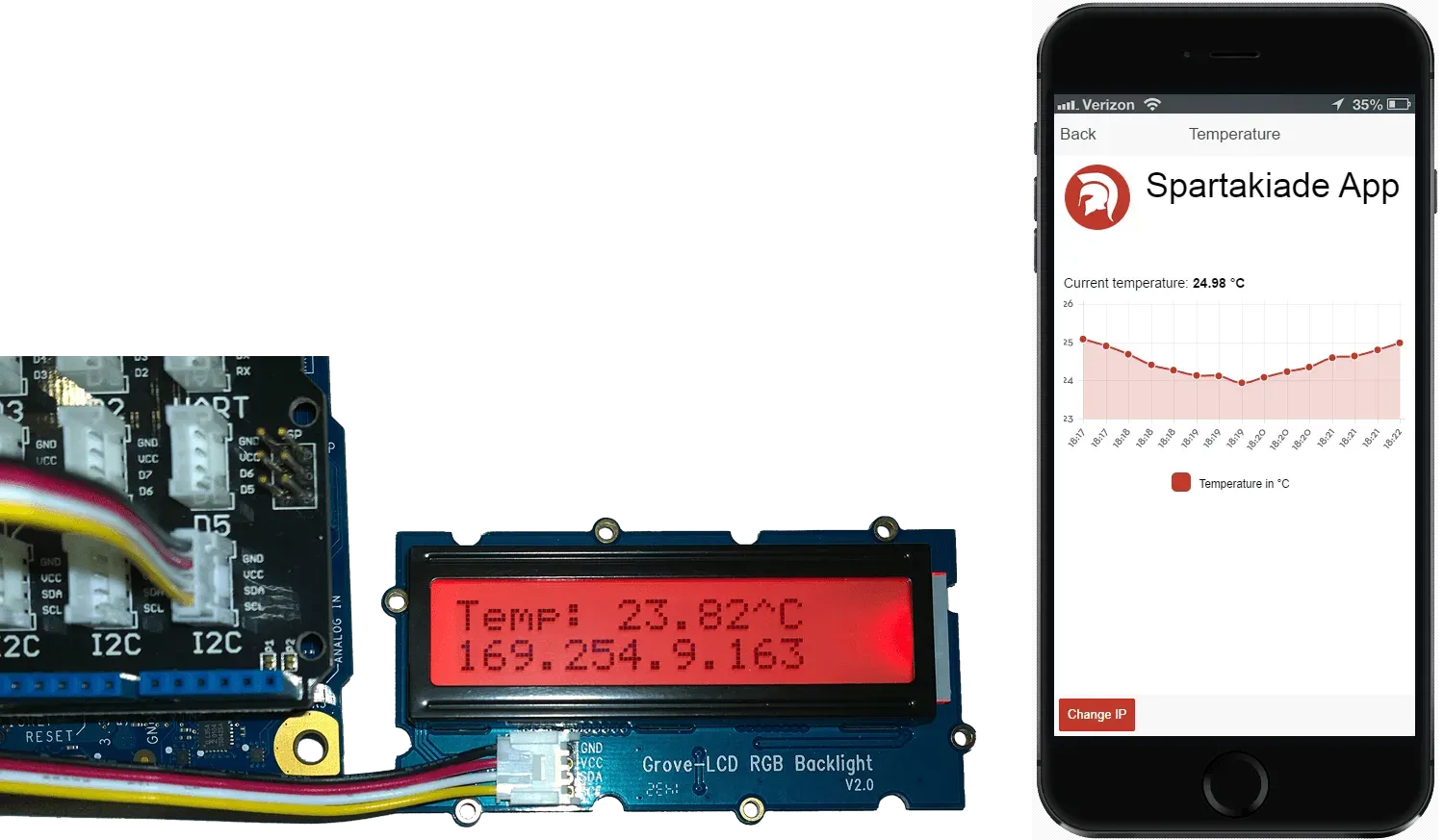 Spartakiade: IoT with JavaScript - Examples for node.js & AngularJS