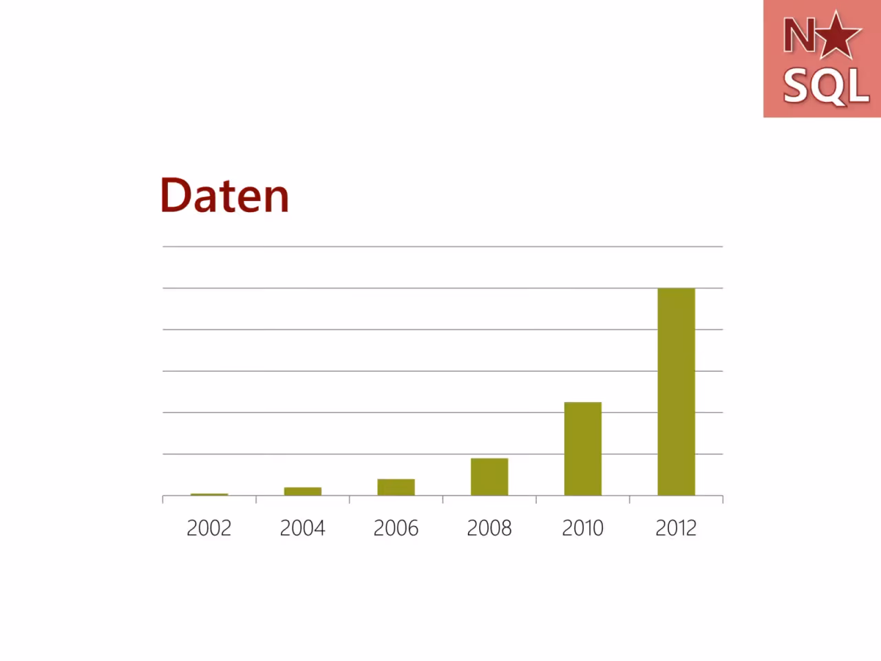 Präsentation, Folie 4 von 53