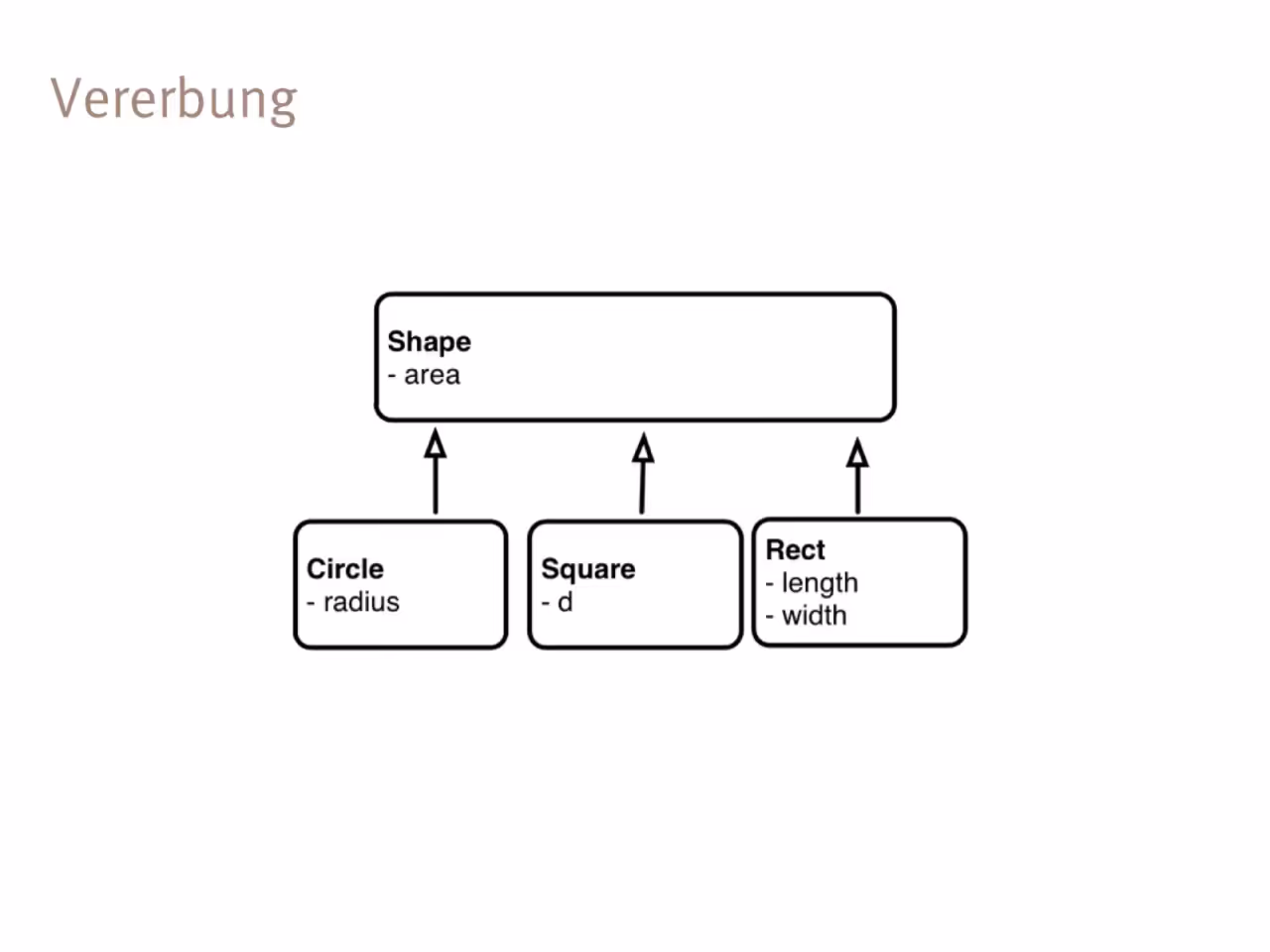 Präsentation, Folie 72 von 104