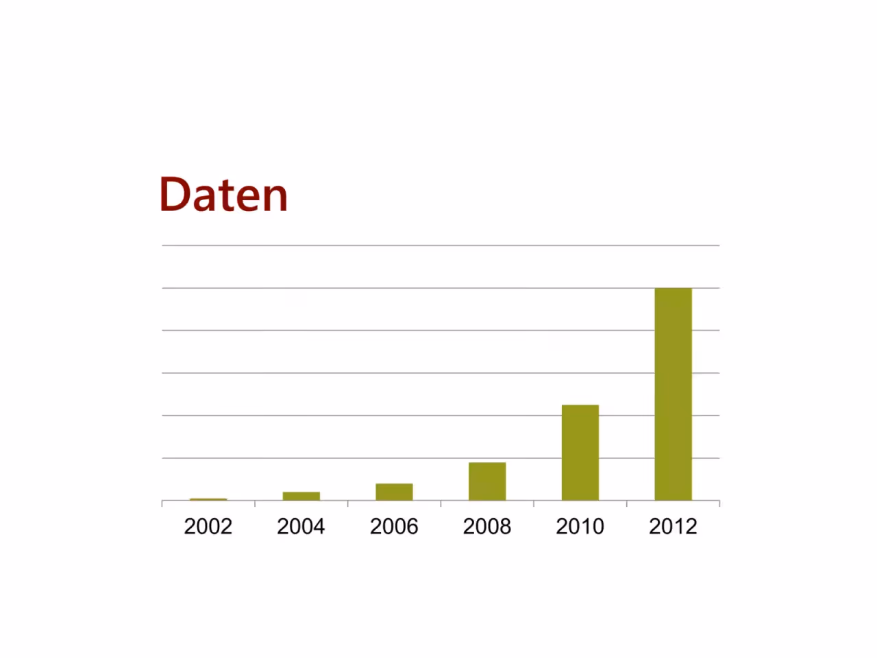 Präsentation, Folie 6 von 139