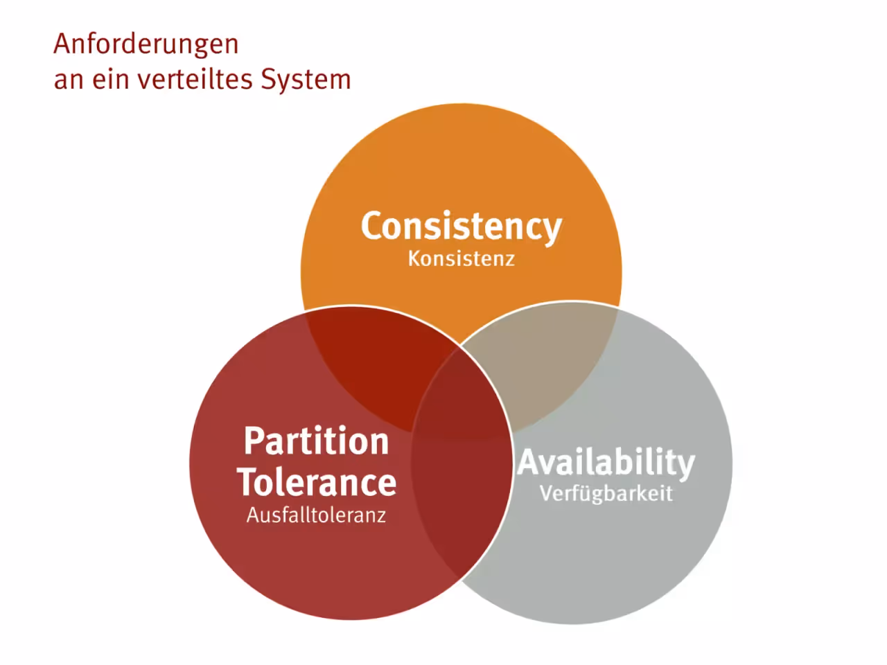 Präsentation, Folie 62 von 128